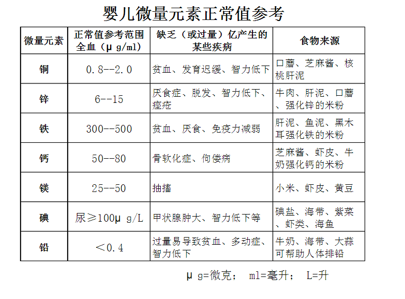 兒童黄瓜视频在线下载安装网站免费观看寶寶微量元素正常值對照表