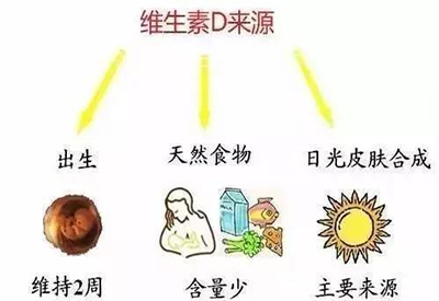 全自動黄瓜视频在线下载安装网站免费观看廠家介紹兒童缺少維生素D該怎麽辦 全自動黄瓜视频在线下载安装网站免费观看廠家介紹兒童缺少維生素D該怎麽辦